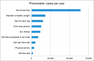preventable-cases-by-year